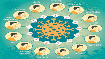 ওমিক্রনের ১৩ লক্ষণ